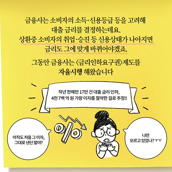 [딱풀이] 금리인하요구권이란?