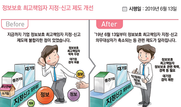 13일부터 정보보호 최고책임자 지정·신고 제도가 개선되었다. 