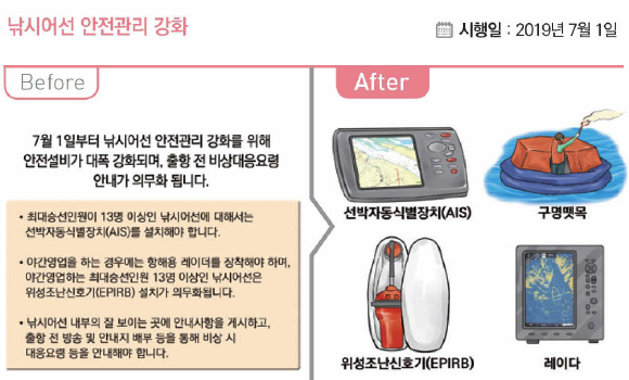 앞으로 13명 이상 낚시어선은 AIS를 설치해야 한다.