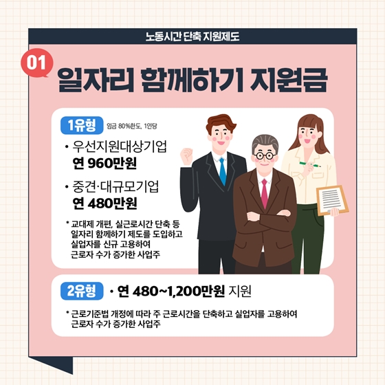 하반기 달라지는 제도 [노동시간단축]