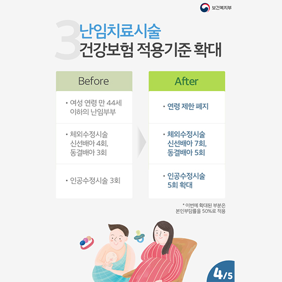 7월부터 병원비가 시원하게 낮아집니다