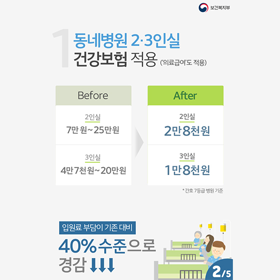 7월부터 병원비가 시원하게 낮아집니다