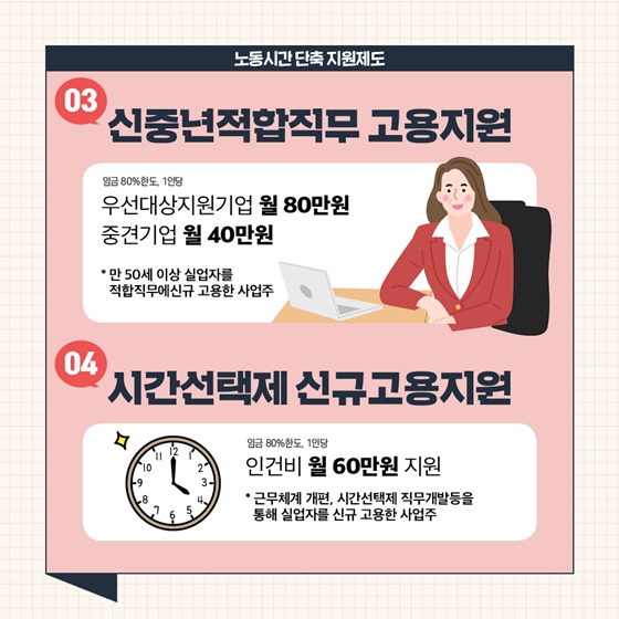 하반기 달라지는 제도 [노동시간단축]