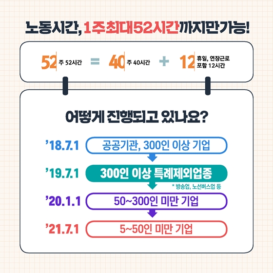 하반기 달라지는 제도 [노동시간단축]