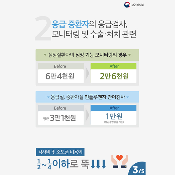7월부터 병원비가 시원하게 낮아집니다
