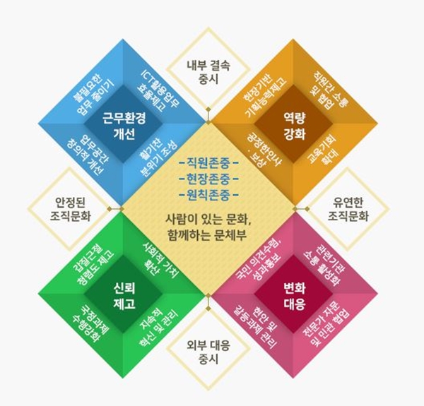 ㅇ