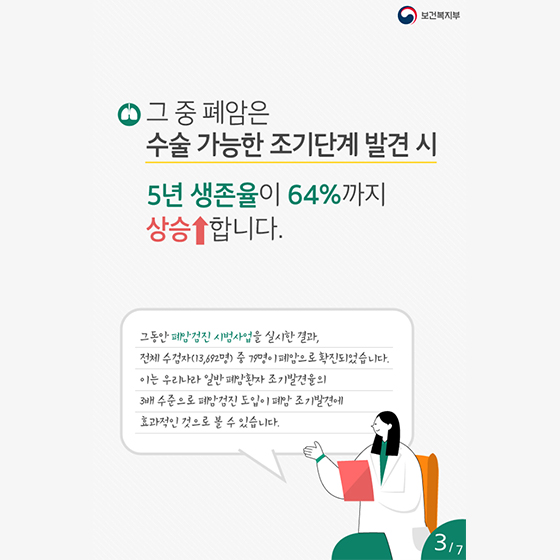 7월부터 폐암검진이 국가암검진에 포함됩니다