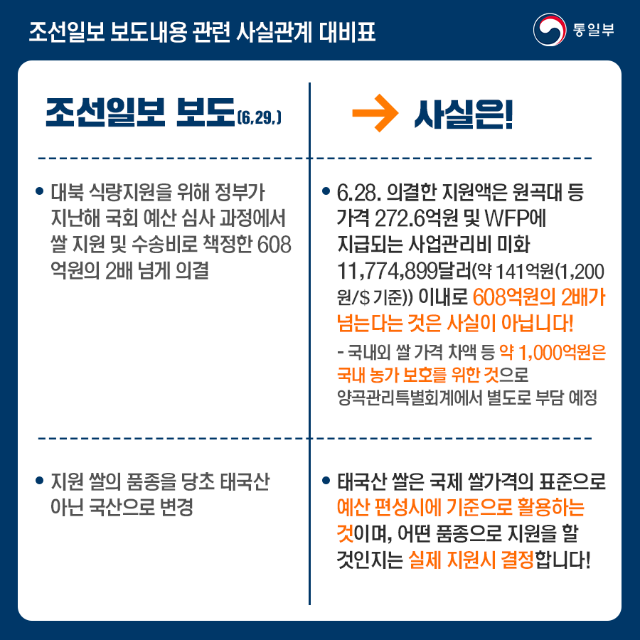  태국산 쌀이 국제 쌀 가격의 표준…예산 편성기준 활용