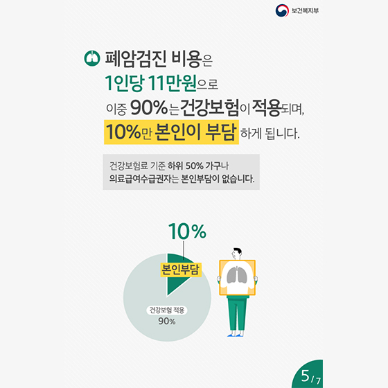 7월부터 폐암검진이 국가암검진에 포함됩니다