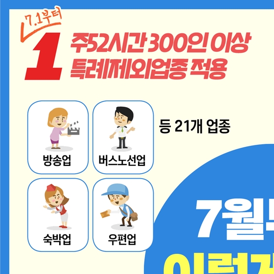 7월부터 달라지는 하반기 제도, 한 눈에 보기