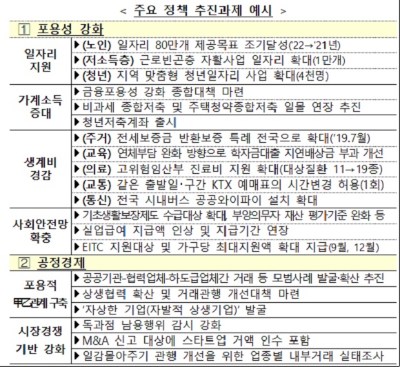 ㅇ