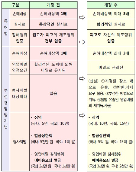 9일부터 시행되는 ‘징벌적 손해배상제도’