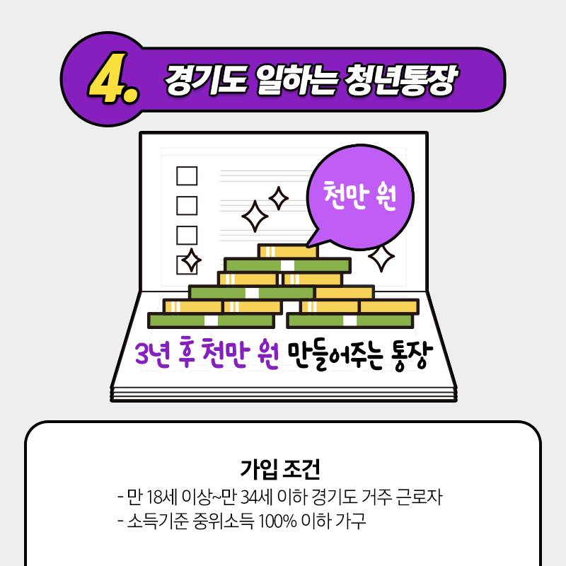 돈 버는 통장 대신 알아봐 드림…청년우대통장 BEST5