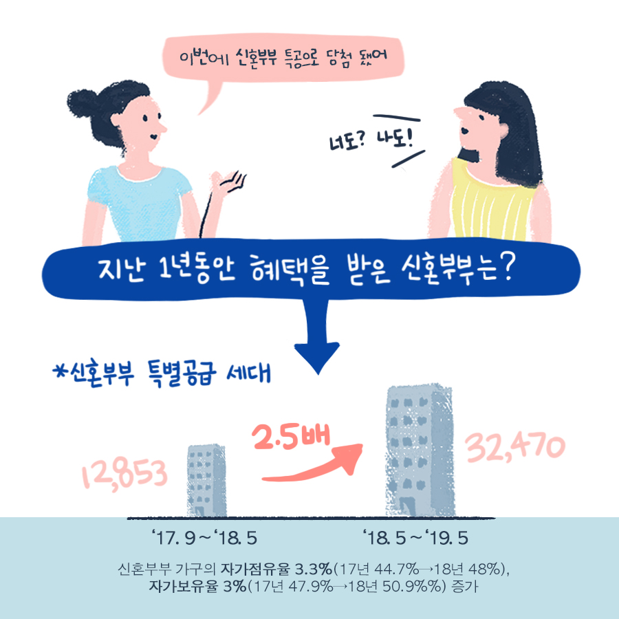 사랑의 유효기간은 3년, 신혼의 유효기간은?