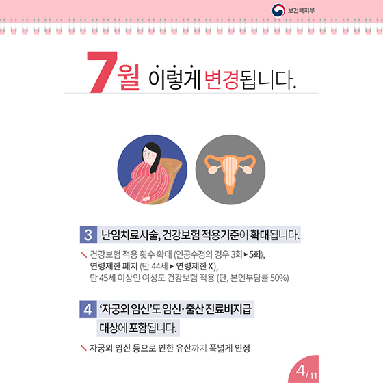 올해 하반기, 더욱 확대된 보건복지부의 정책!