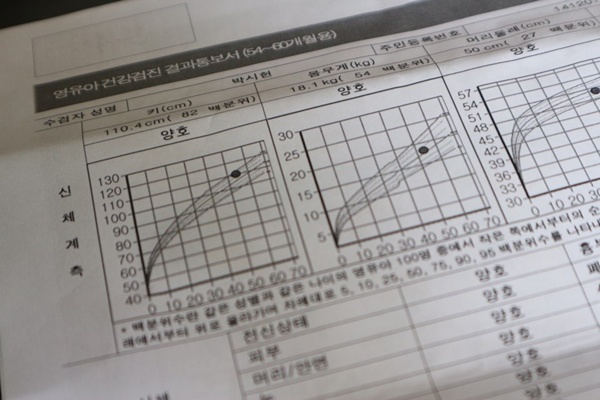 영유아 건강검진을 마치면 바로 결과 통보서를 받을 수 있으며 이에 대해 전문의에게 자세한 설명도 들을 수 있었다.