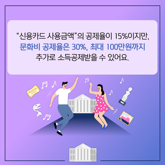 박물관·미술관 입장료도 연말정산 신용카드 소득공제 받으세요