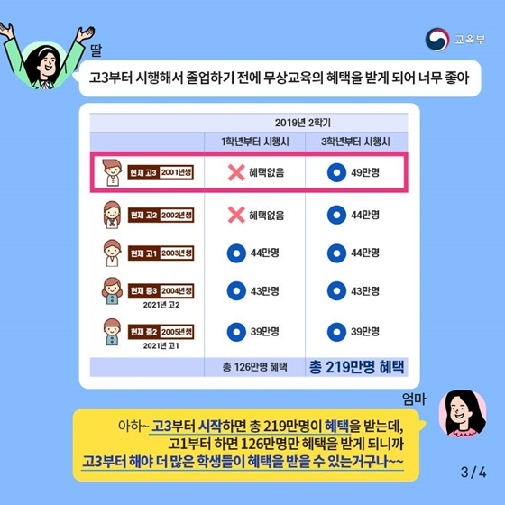 2019년 2학기 3학년부터 고등학교 무료로 다니세요!