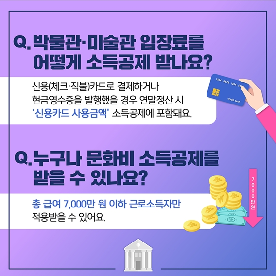 박물관·미술관 입장료도 연말정산 신용카드 소득공제 받으세요