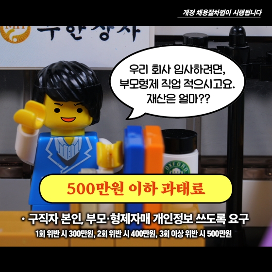 “너희 아버지 뭐하시노?” 앞으로는 과태료 최대 500만원!