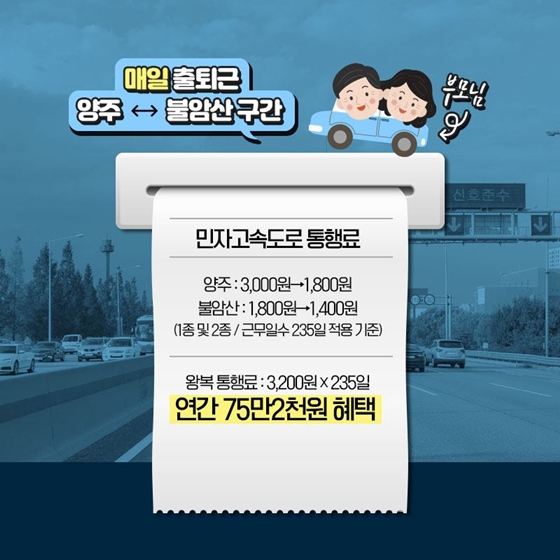 우리 가족 교통비, 1년에 200만원 절약하는 방법