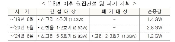 ㅇ