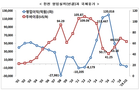 ㅇ