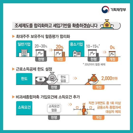 활기찬 경제, 공정한 사회를 위해! 2019 세법개정안 