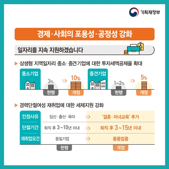 활기찬 경제, 공정한 사회를 위해! 2019 세법개정안 