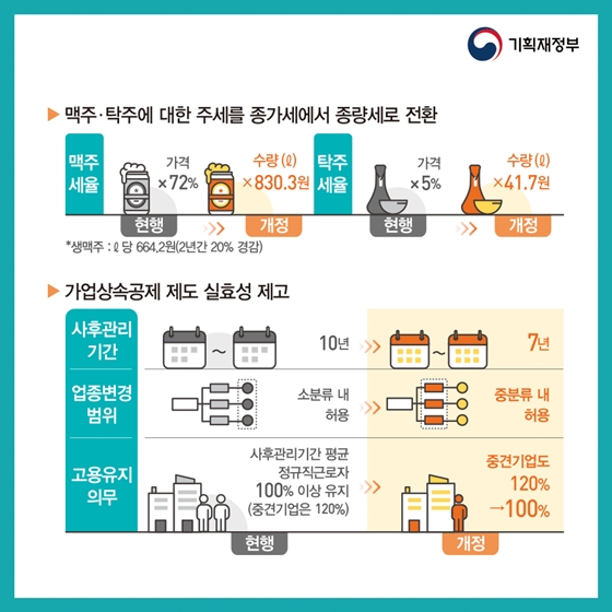 활기찬 경제, 공정한 사회를 위해! 2019 세법개정안 