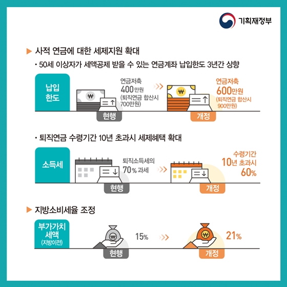 활기찬 경제, 공정한 사회를 위해! 2019 세법개정안 