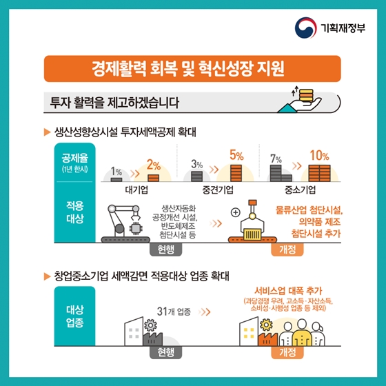 활기찬 경제, 공정한 사회를 위해! 2019 세법개정안 