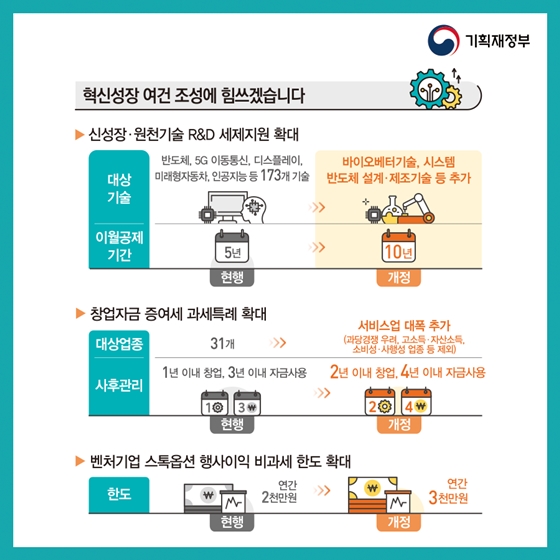 활기찬 경제, 공정한 사회를 위해! 2019 세법개정안 