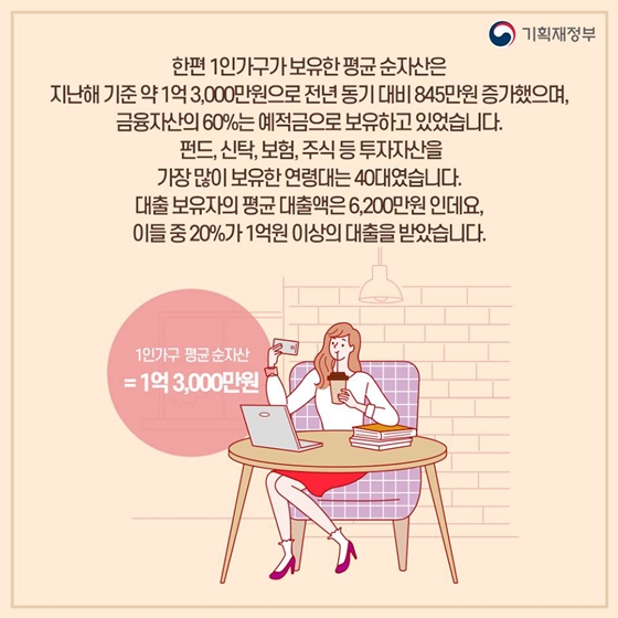 1인가구는 은퇴를 대비해 얼마씩 저축하고 있을까?