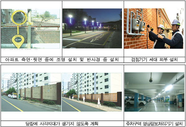 범죄예방 건축기준 적용 예시.