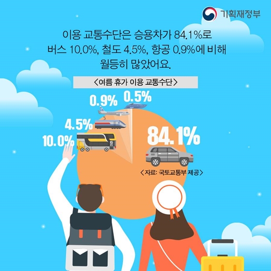 숫자로 보는 여름휴가