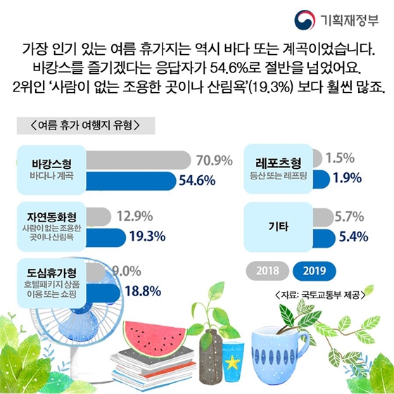 숫자로 보는 여름휴가
