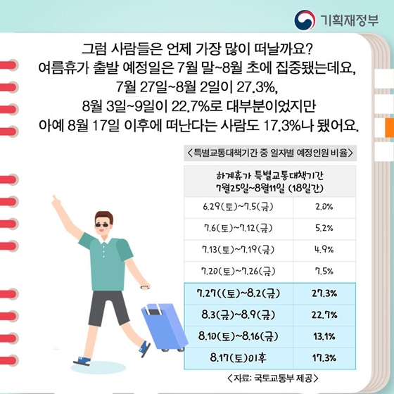 숫자로 보는 여름휴가
