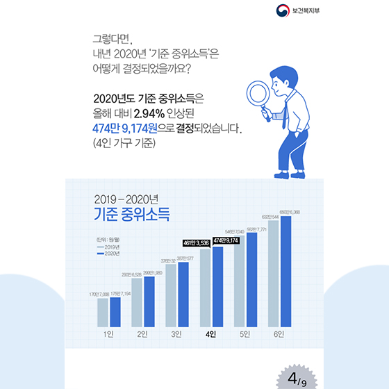 내년 기초생활수급자 생계급여 2.94% 오른다