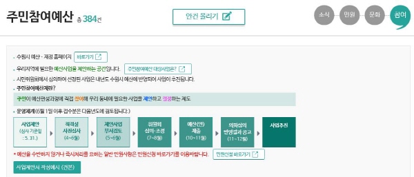 수원시 홈페이지 주민참여사업 제안 창구이다. 각 지자체별로 홈페이지를 통해 주민 누구나 쉽게 주민참여예산 사업을 신청할 수 있다(사진=수원시 홈페이지)