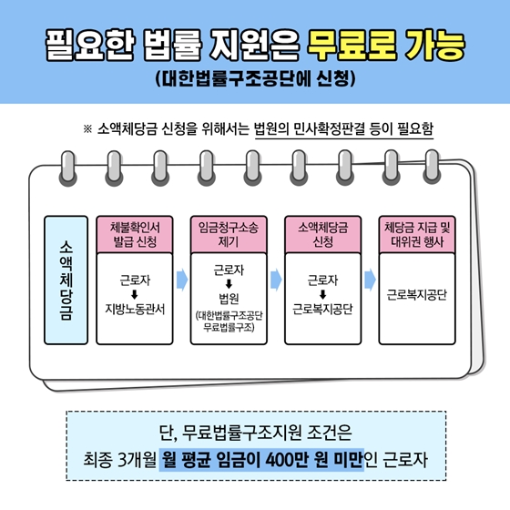이것 모르고 알바하지 마오! 임금체불편 