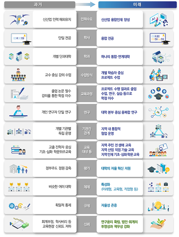 우리 대학의 미래모습.