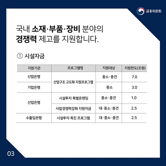 일본 수출규제 피해기업에게 신속하고 충분한 금융지원을 하겠습니다