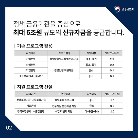 일본 수출규제 피해기업에게 신속하고 충분한 금융지원을 하겠습니다