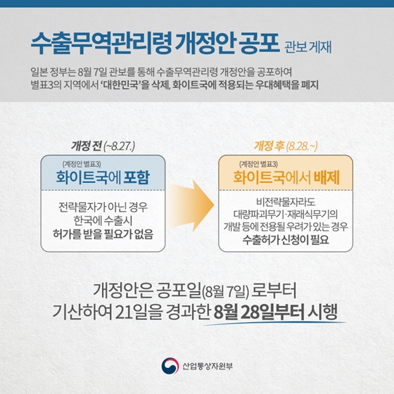 일본정부, 수출무역관리령 개정안 공포