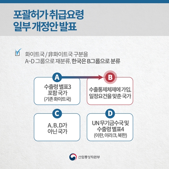 일본정부, 수출무역관리령 개정안 공포