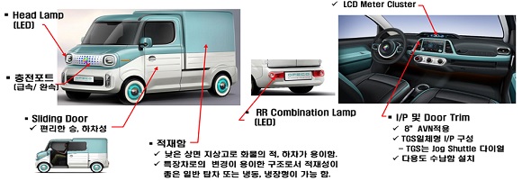 차량모델