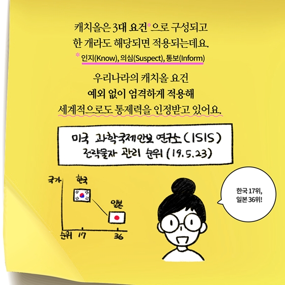 [딱풀이] 캐치올이란?