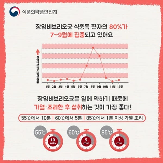 여름에 회 먹으면 식중독 위험 높아질까?