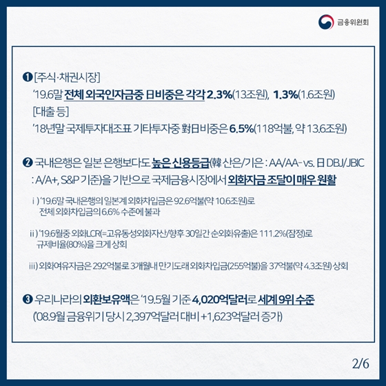 금융부문의 경우, 일본에 대한 의존도가 크지 않습니다